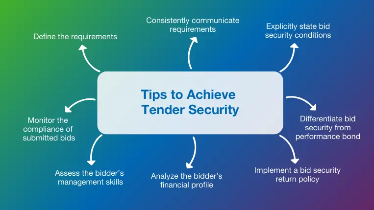 Tips to Achieve Tender Security