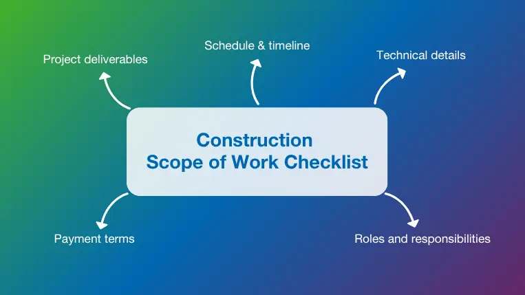 Construction scope of work checklist