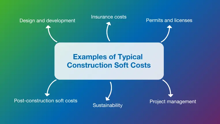 Top six examples of typical construction soft costs 