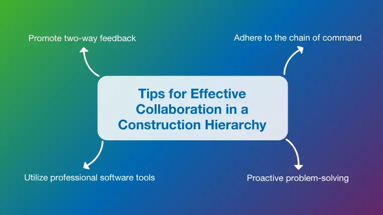 Tips for effective collaboration in a construction hierarchy 