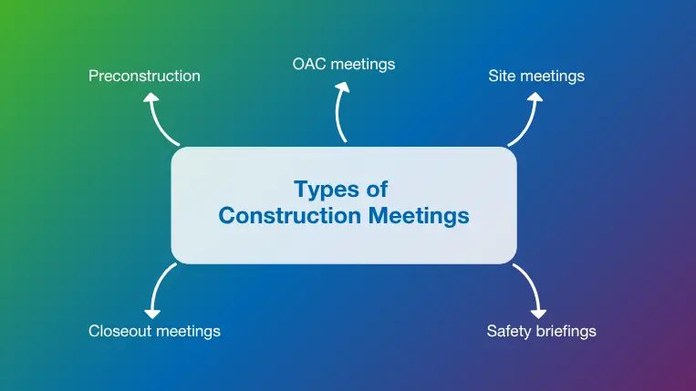 Top five types of construction meetings 