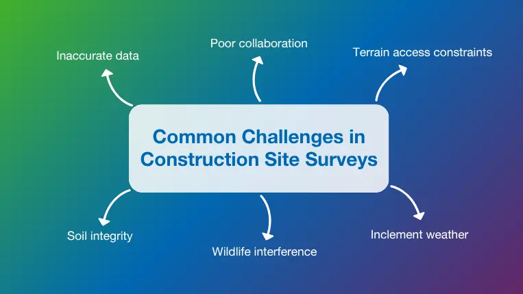 Common challenges faced when doing a construction site survey