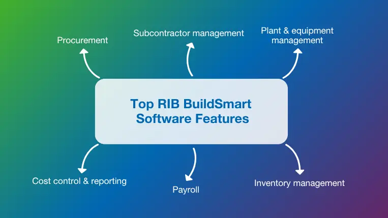 Top RIB BuildSmart Software Features