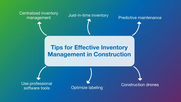 Tips for effective inventory management in construction