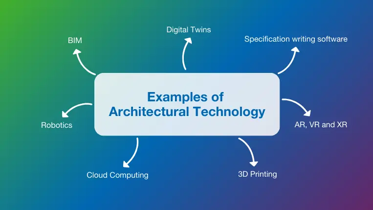 Examples of architectural technology