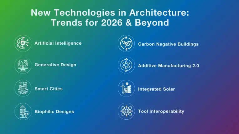 New Technologies in Architecture: Trends for 2026 & Beyond
