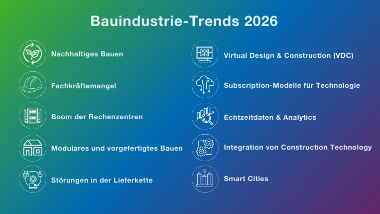 Bauindustrie-Trends 2026