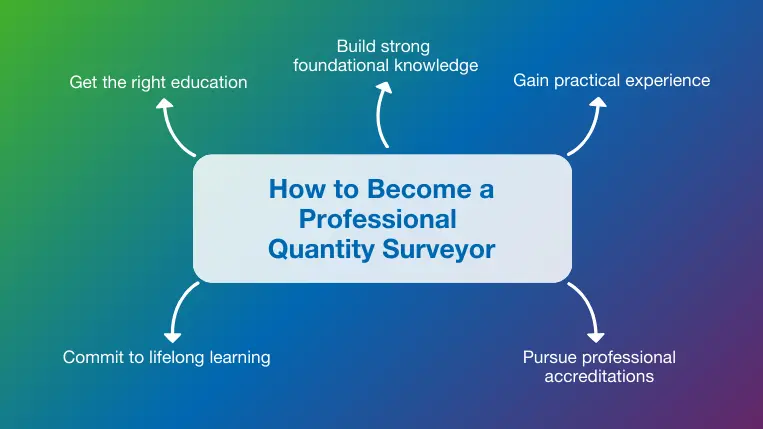 How to Become a Professional Quantity Surveyor