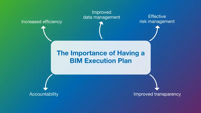 The Importance of Having a BIM Execution Plan