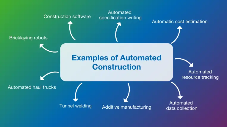 Examples of Automated Construction