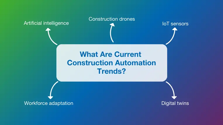What Are Current Construction Automation Trends?