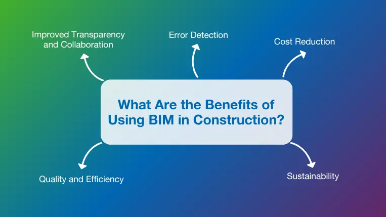 Top 5 benefits of BIM in construction