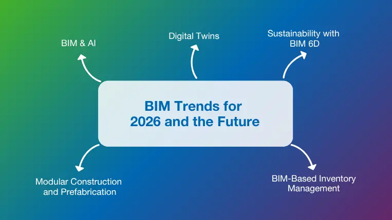 Trends in BIM for 2026 and beyond