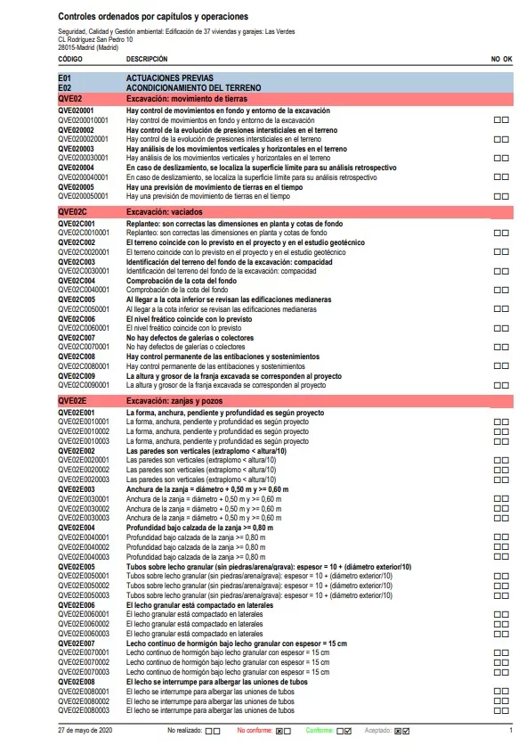 Controles ordenados por capítulos y operaciones