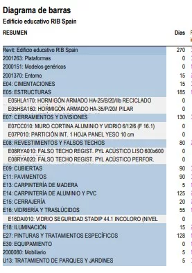 Diagrama de barras (resúmenes)