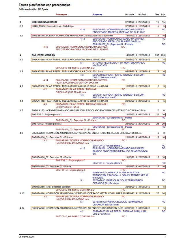 Tareas planificadas con precedencias