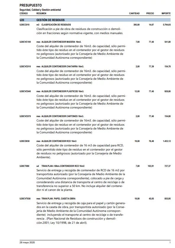 Presupuesto de gestión de residuos