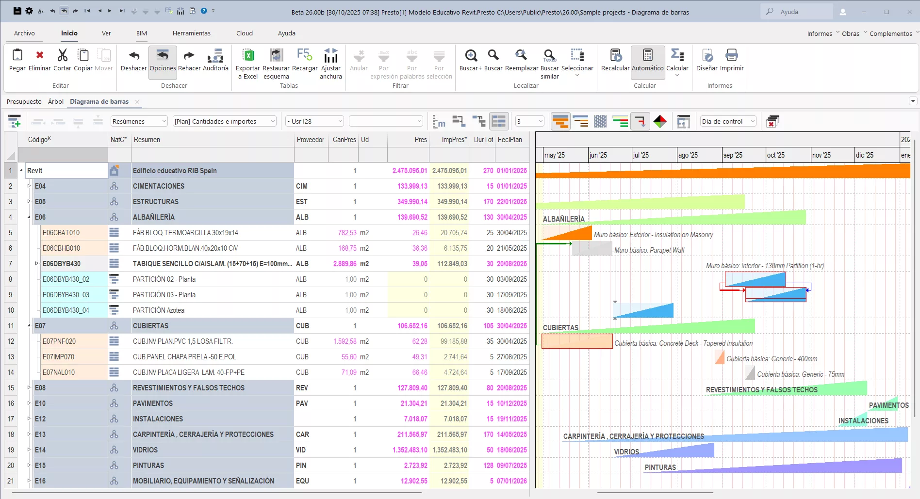 ri bpresto costes tiempos rib software