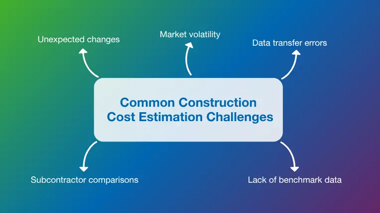 Common construction cost estimation challenges