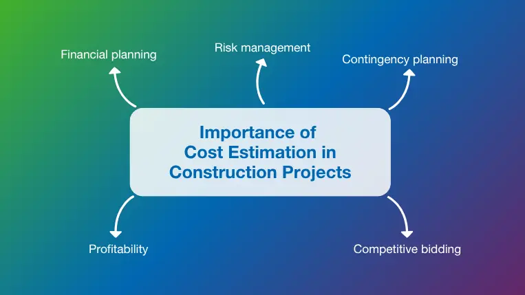 Top 5 benefits of construction cost estimation