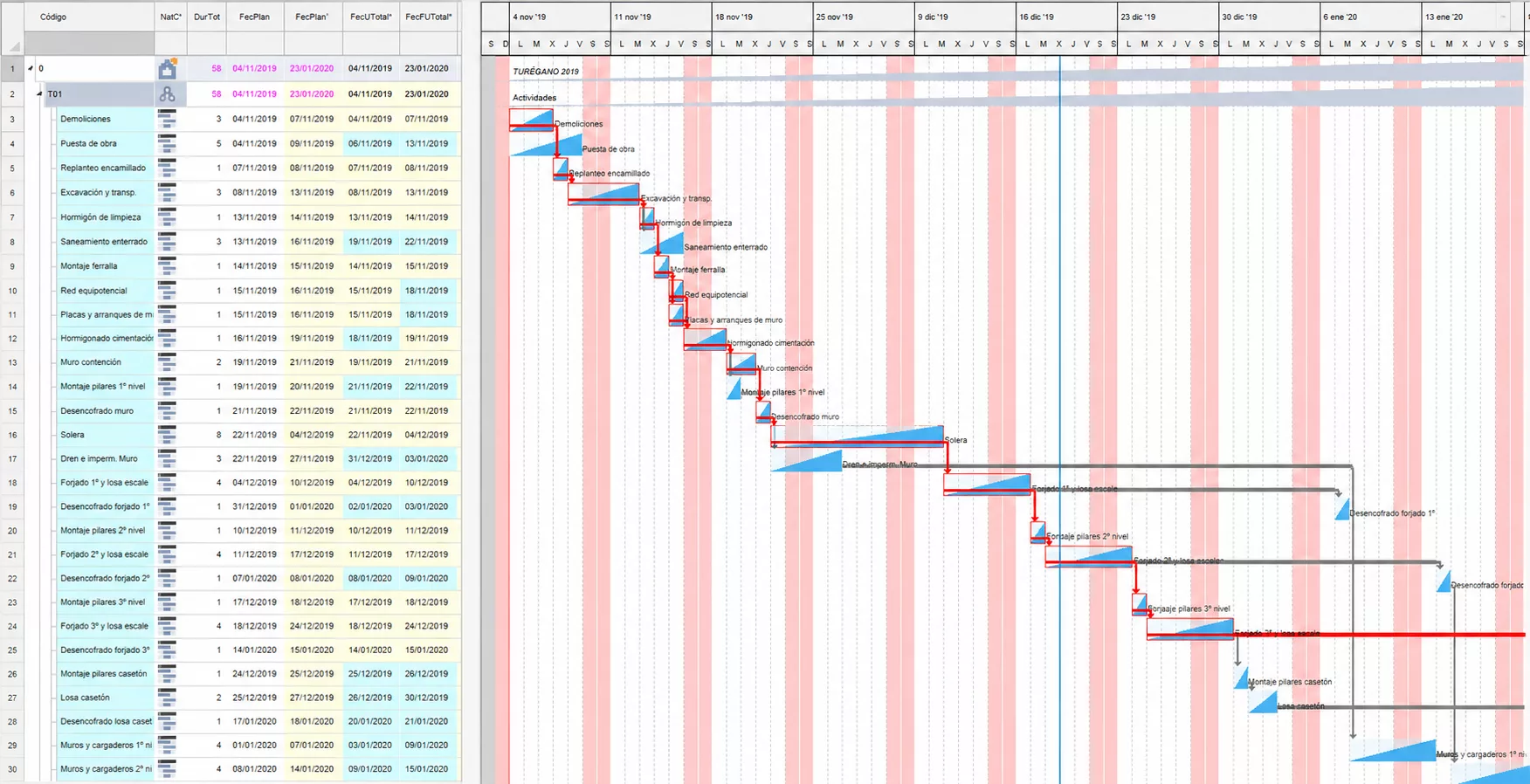Presto frente a Microsoft Project y Primavera P6