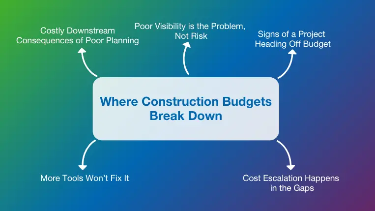 Top five reasons why construction budgets break down