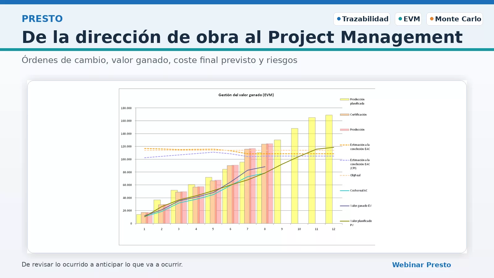 De la dirección de obra al Project Management